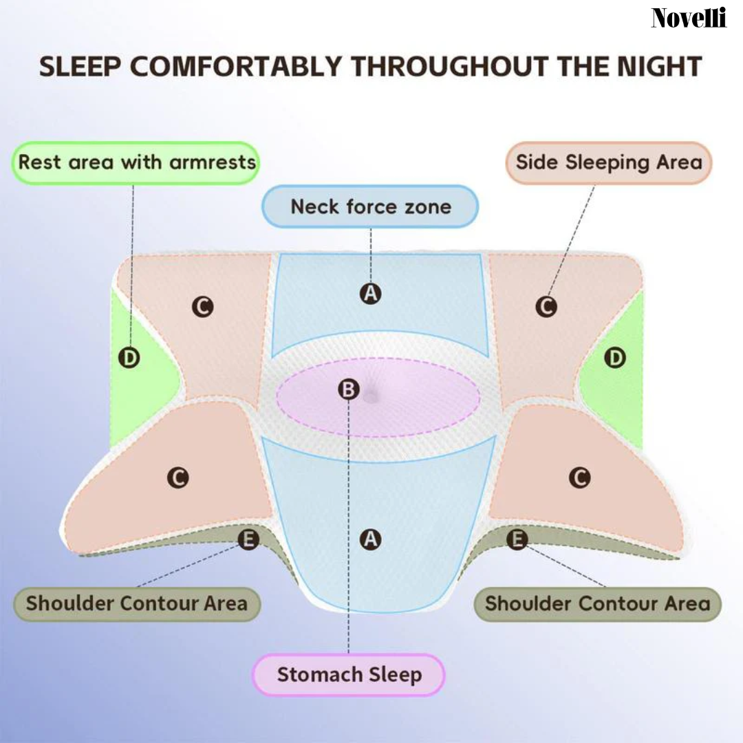 Ergonomic Deep Sleep Pillow